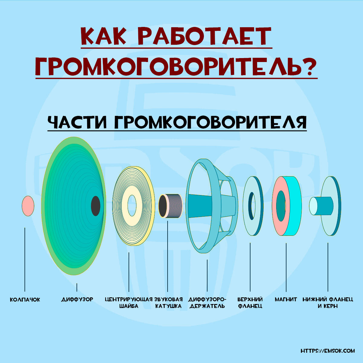 Составные части громкоговорителя или из чего он состоит