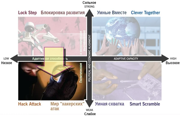 Рис. 1 - Блок-схема глобального сценария, согласно "Матрицы Рокфеллера" 