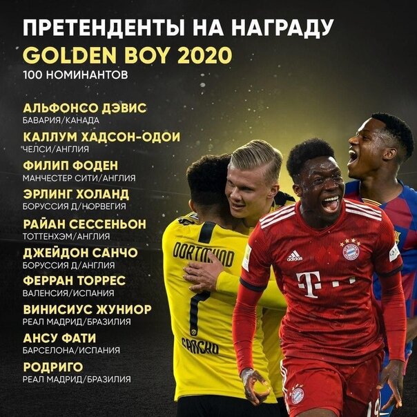 Шорт-лист премии GOLDEN BOY 2020 года.