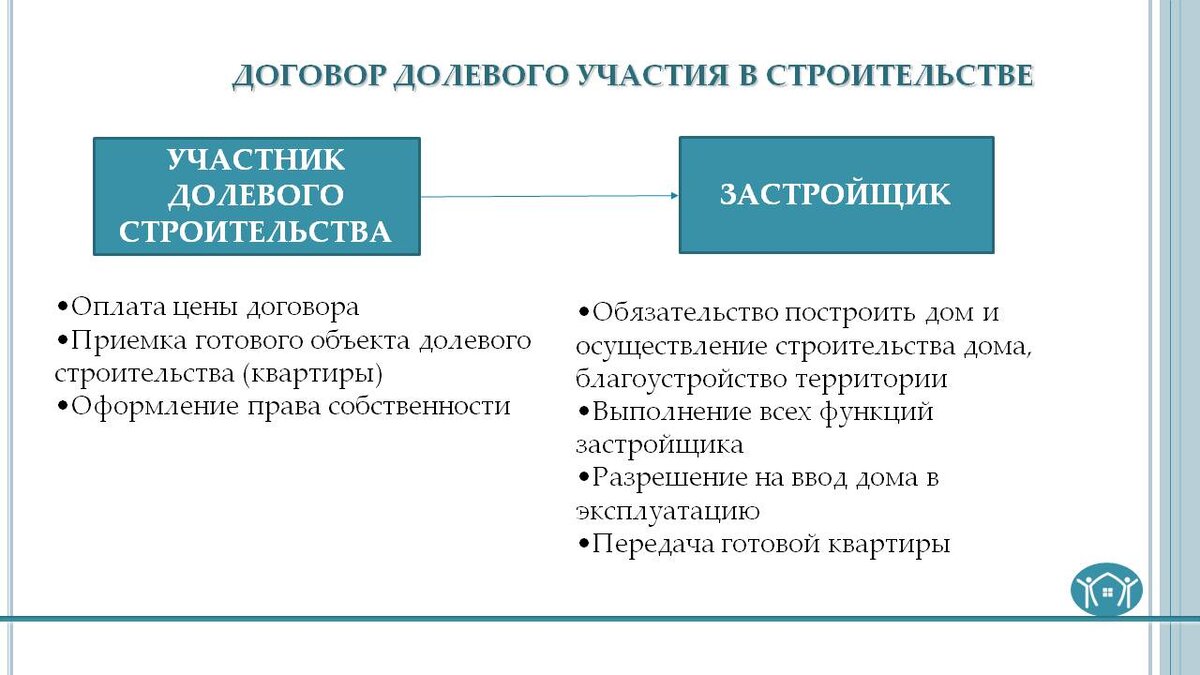 Договор долевого участия с застройщиком образец