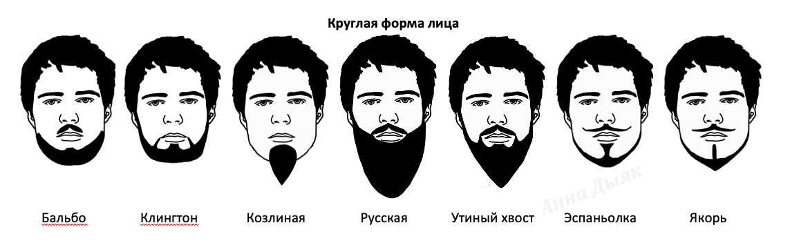 Типы бороды у мужчин названия. Формы мужских Бород с названиями. Виды бороды с названием. Форма бороды с усами. Эспаньолка схема.