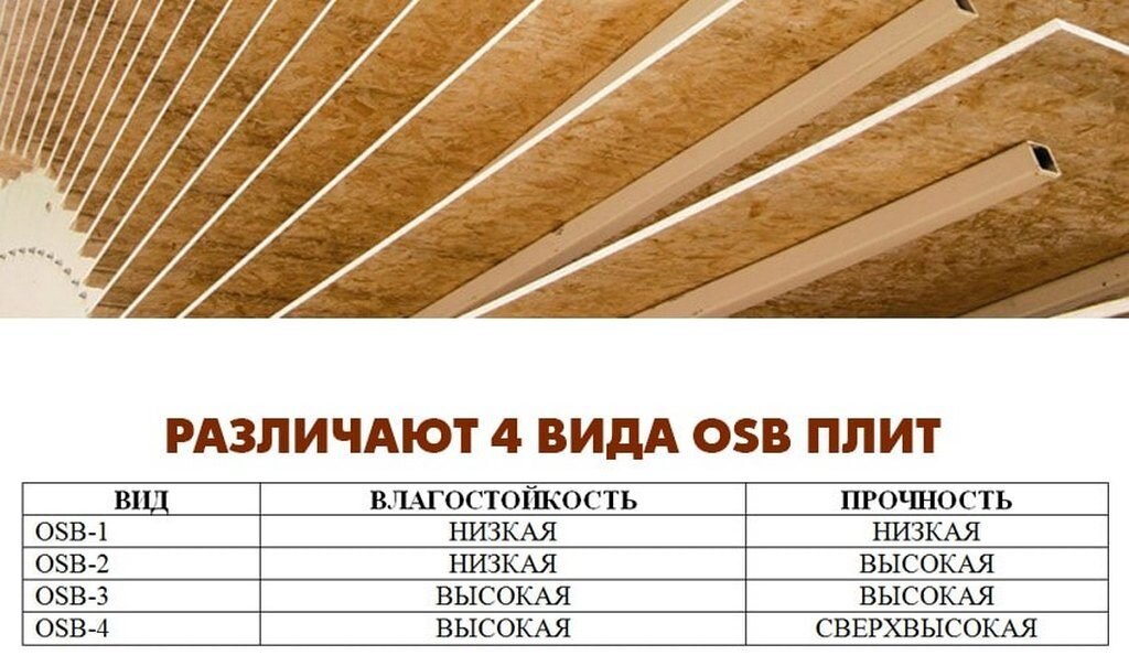 Сколько квадратных метров в осб. ОСБ-3 12 мм размер листа. Габариты ОСП плиты. Размер ОСП листов 9 мм. Толщина ОСБ плиты.