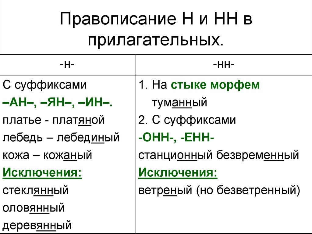 Наглядная картинка