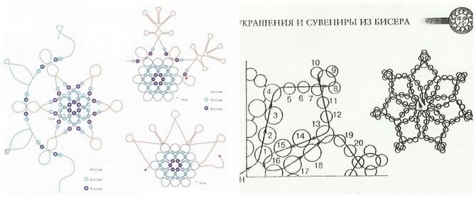 Украшение интерьера, игрушки и сувениры на Рождество и Новый год