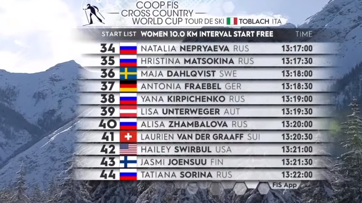 Биатлон стартовый лист. Златоуст биатлон 17. Старт лист биатлон. Старт лист биатлон. Масстарт женщины сегодня результат.