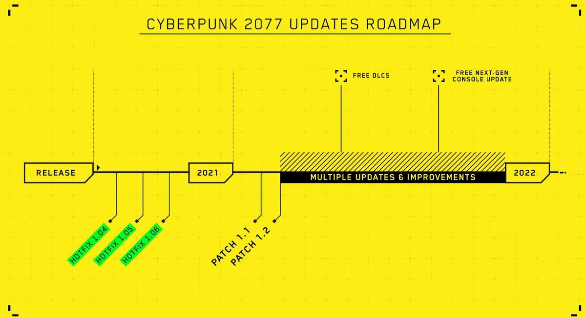 Дорожная карта Cyberpunk 2077 на 2021 год. 