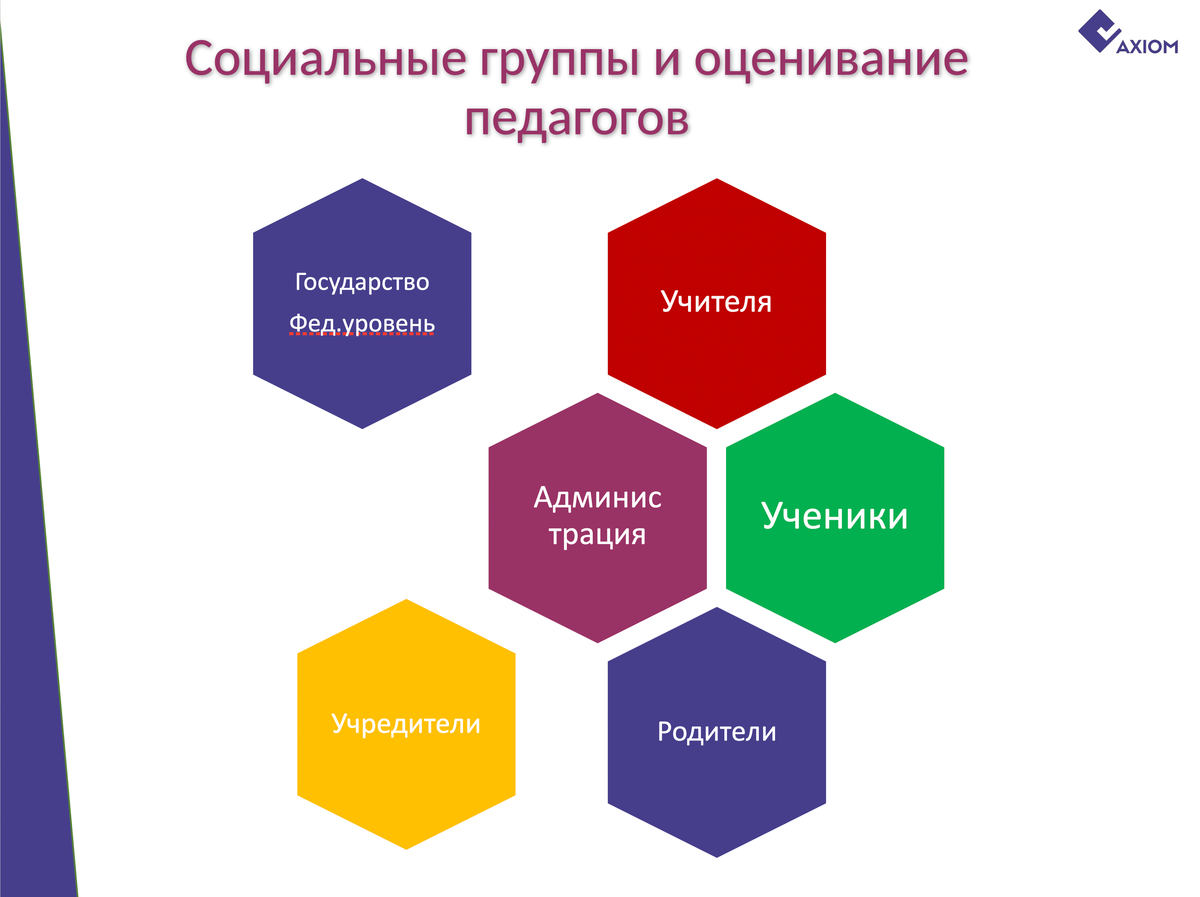 Кому нужна аттестация учителей? Отношение разных социальных групп к оценке  компетенций педагогов | Педагогический клуб Аксиома | Дзен