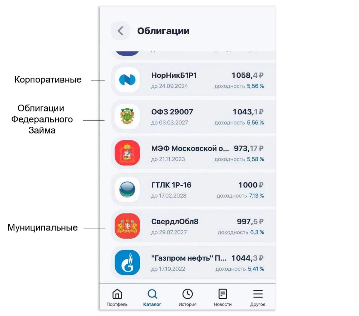 В приложении «Газпромбанк Инвестиции» можно найти все три вида облигаций