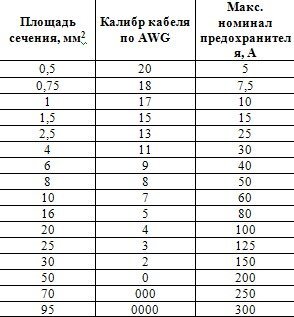 Автозвук. С чего начать? Как достичь громкого звучания?