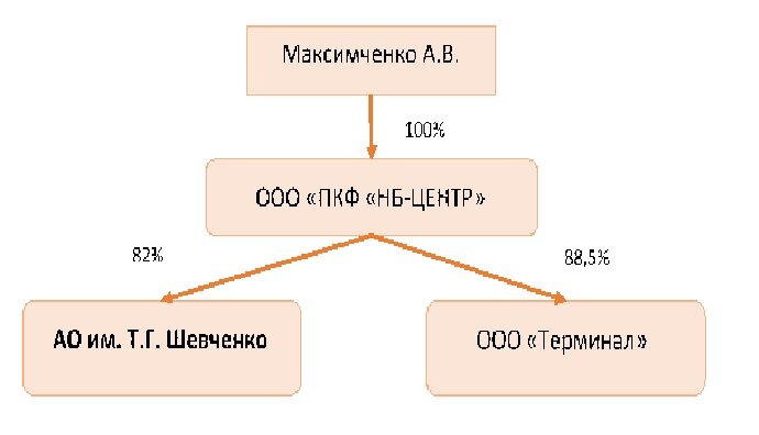 Схема Группы "Центр"