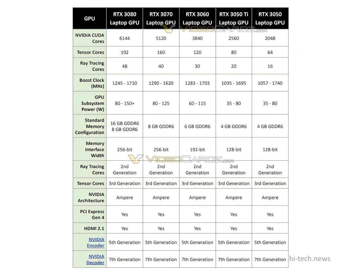 Фото: videocardz.com
