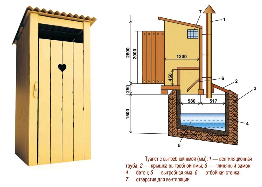 Туалет для дачи без запаха