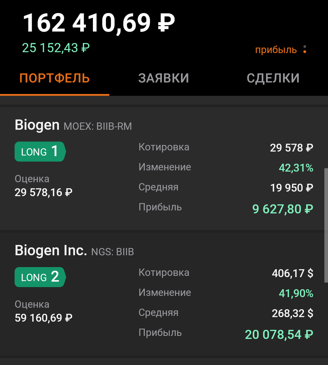 Поставил несколько лимитированных заявок, если удастся, то зафиксирую прибыль в этом портфеле уже сегодня. Хочется все таки отметки выше 420$