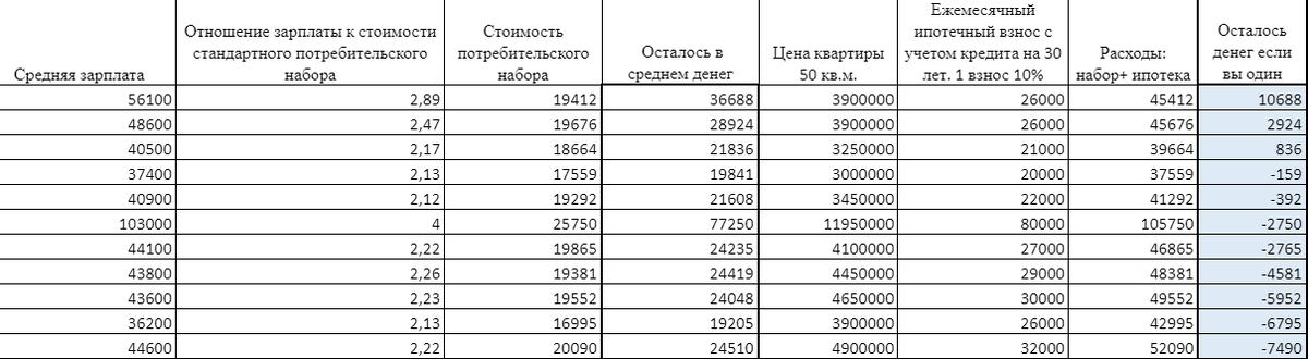 Таблица  взята из описания видео на ютубе.