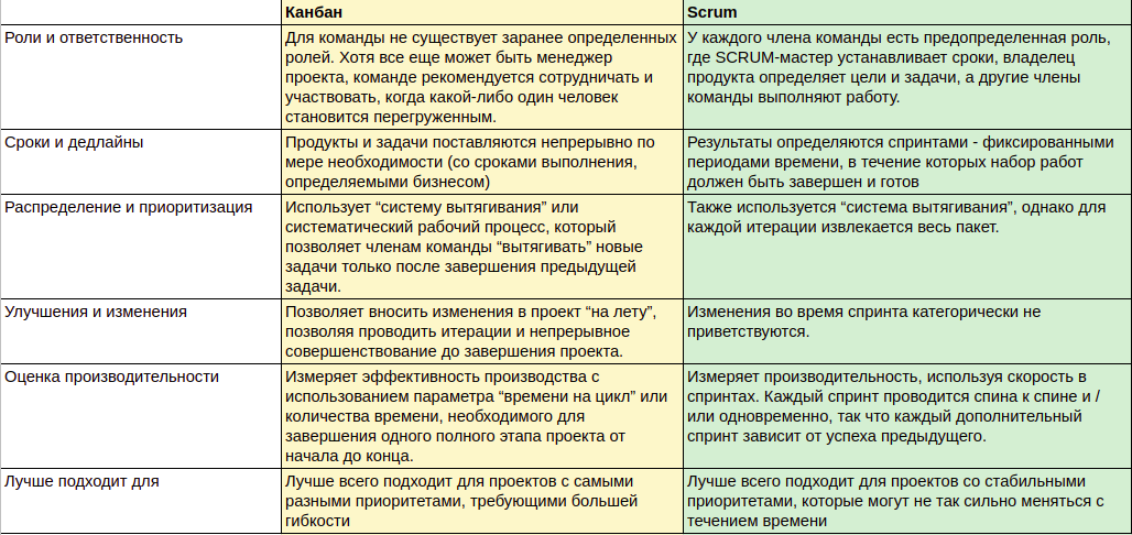 Метод социометрии и анализ социальных сетей