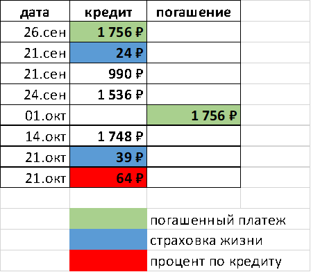 Таблица для простоты понимания оборотов.