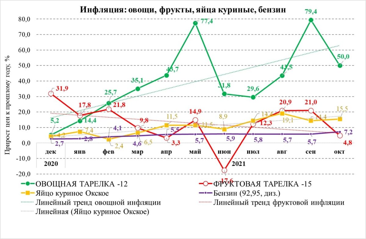 Сдерживать инфляцию. Индекс потребительских цен. Индексы потребительских цен в 2012 году. Книга рекордов инфляции. Уровень инфляции минусовой на графике.