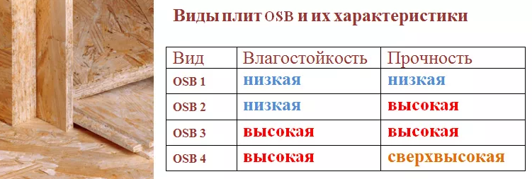 Чем отличаются OSB-1, 2, 3, 4. Показываю, как выглядит OSB-4 - наиболее прочные и экологичные плиты1