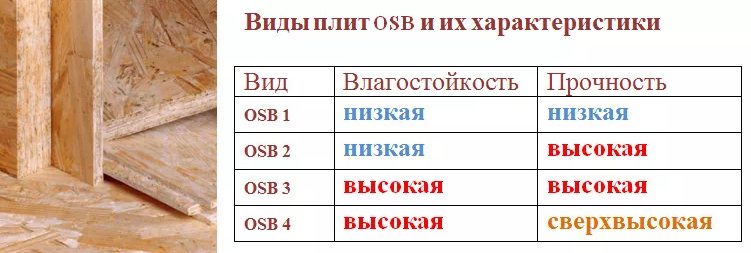 Древесные OSB плиты: особенности, применение - статьи в интернет-магазине Материк