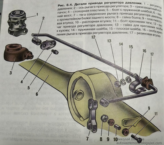 Регулятор давления тормозов ваз 2101-2107. Диагностика. Замена. Регулировка. Удаление.