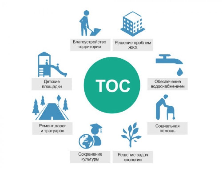 территориальное общественное самоуправление. территориальное общественное самоуправление. территориальное общественное самоуправление. территориальное общественное самоуправление. территориальное общественное самоуправление.
