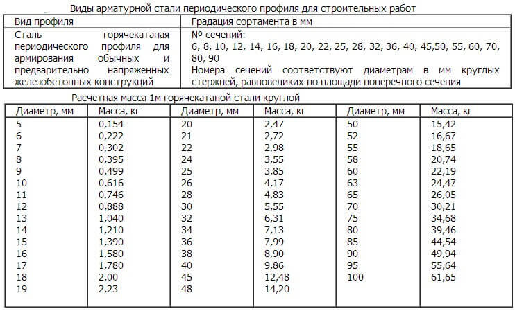 Фундамент является очень важным и дорогостоящим элементом здания. От того насколько правильно он построен (залит) зависит долговечность и прочность дома или хозяйственной постройки. а учитывая что в зависимости от конкретных условий стоимость ленточного фундамента может составить от 30 до 70 процентов стоимости строительства, очень важно правильно рассчитать сколько бетона понадобится для его возведения.