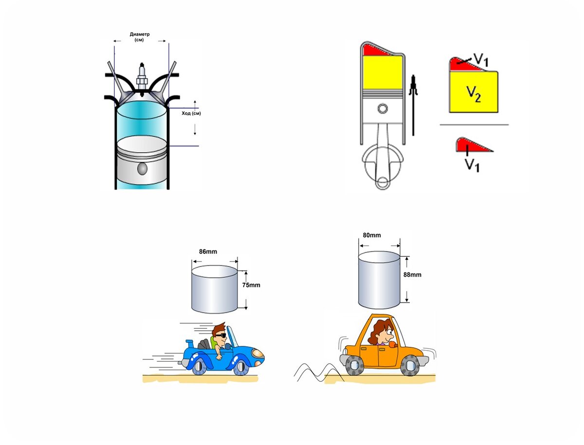 Конструктивные показатели двигателей