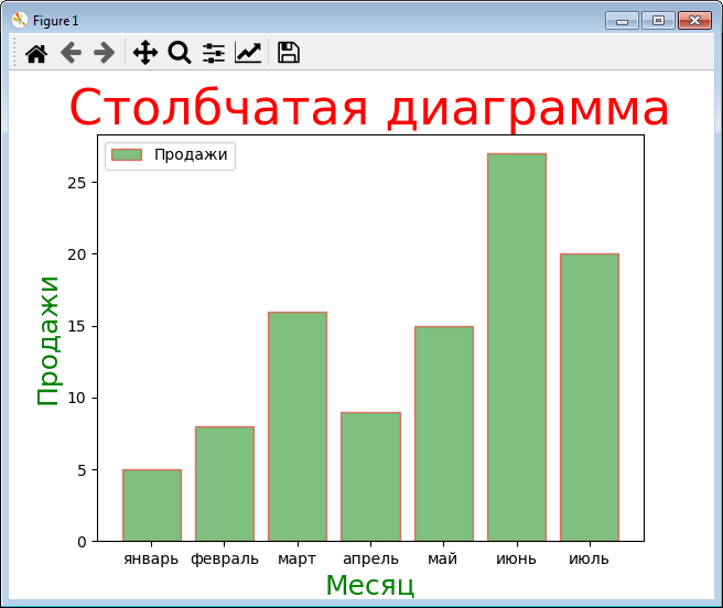 Matplotlib как построить график