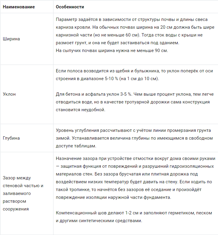 Как сделать отмостку вокруг дома?