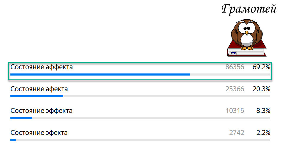 Пиши правильно: Состояние аффекта. Фото автора 