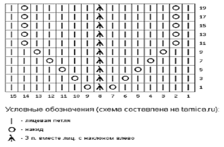 Узор ажурная змейка спицами схема и описание