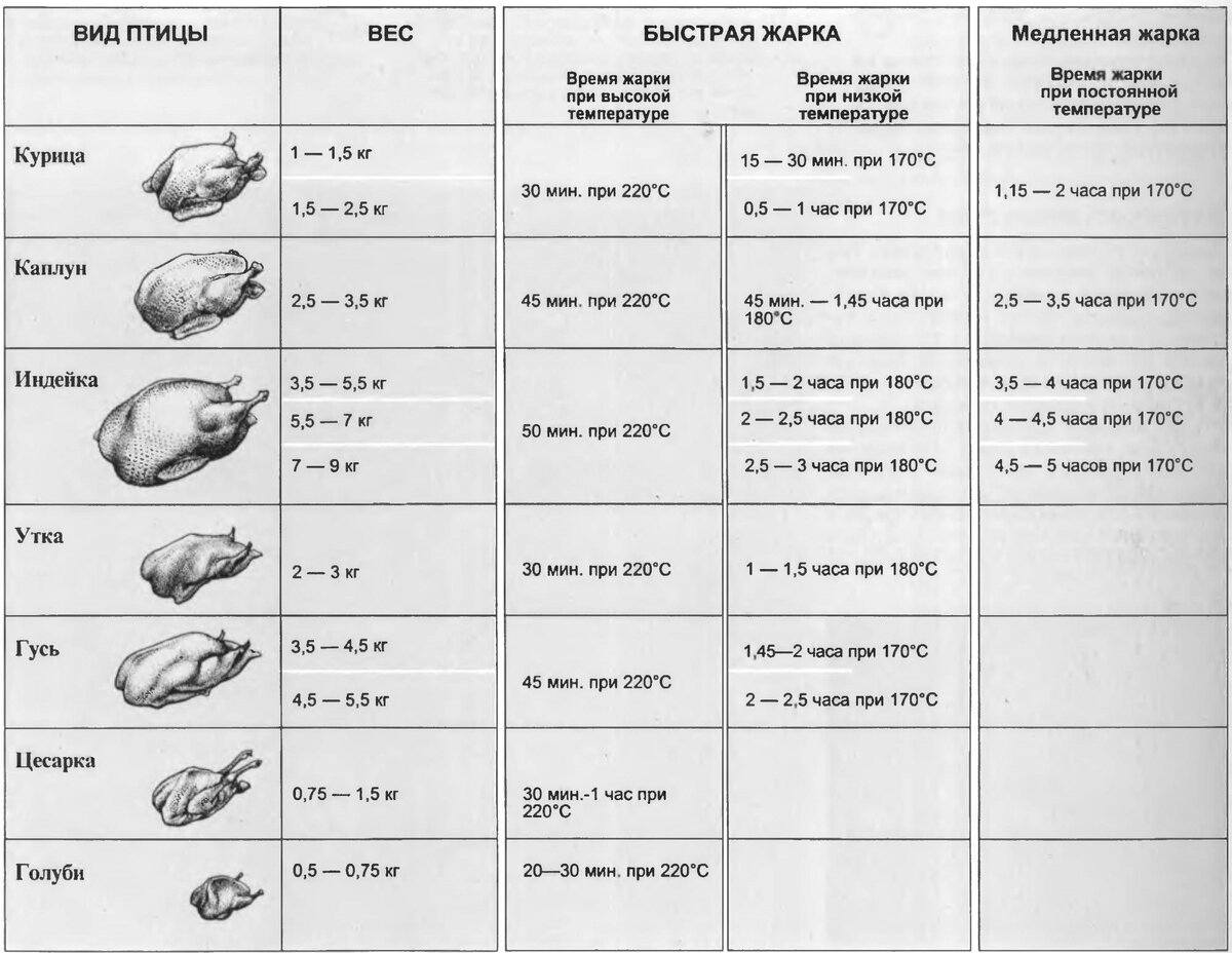 Самые свежие рецепты для Вас!