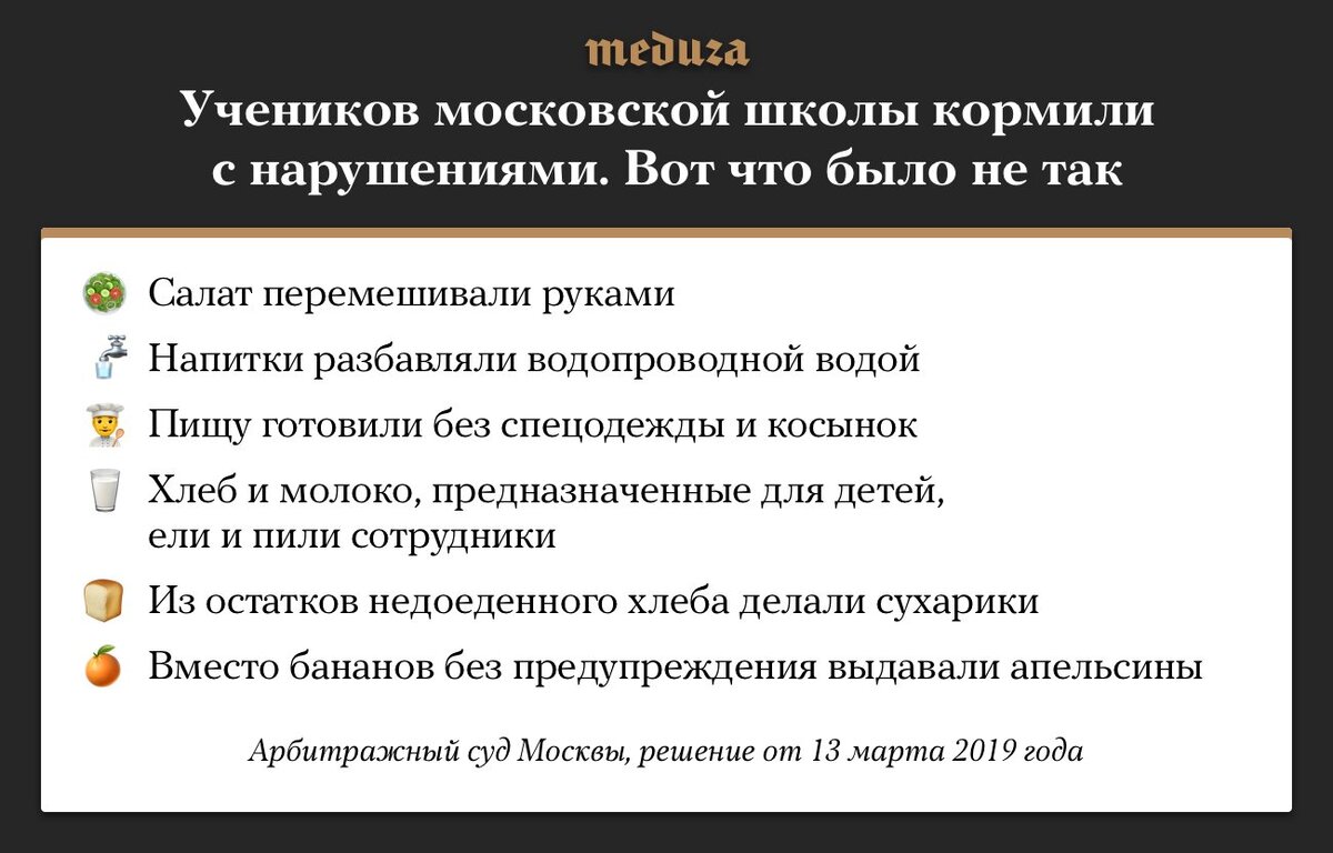 Инфографика: meduza.io