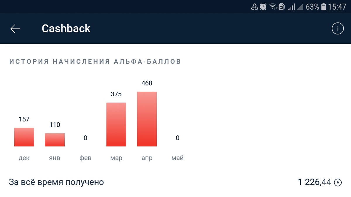 За март и апрель вывел бонусы в сумме 800 рублей на свой брокерский счет.