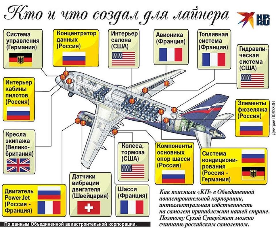   В июле 2010 года СМИ сообщали о скандале на заводе в Комсомольске-на-Амуре. Тогда издание «Авиапорт» рассказало о семидесяти инженерах, дипломы которых прокуратура назвала поддельными.