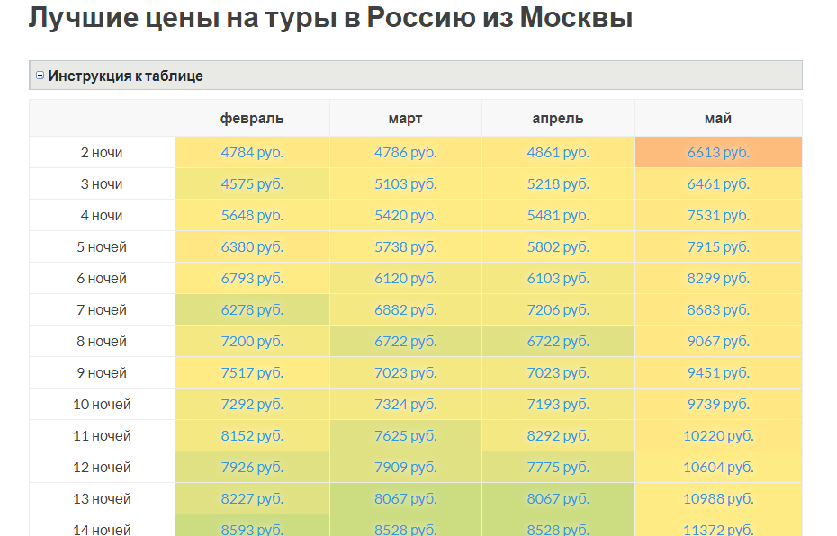 Обычное дело, Сочи за 4-5 тысяч