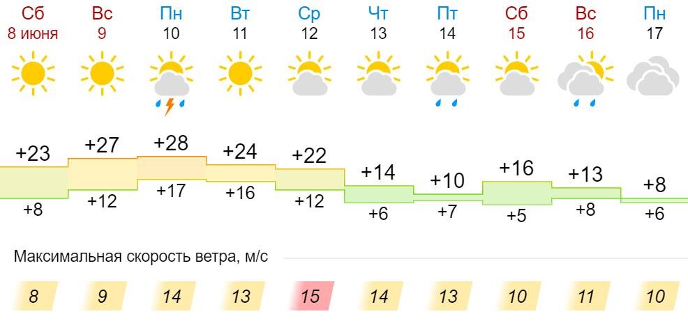 Фото – gismeteo.ru