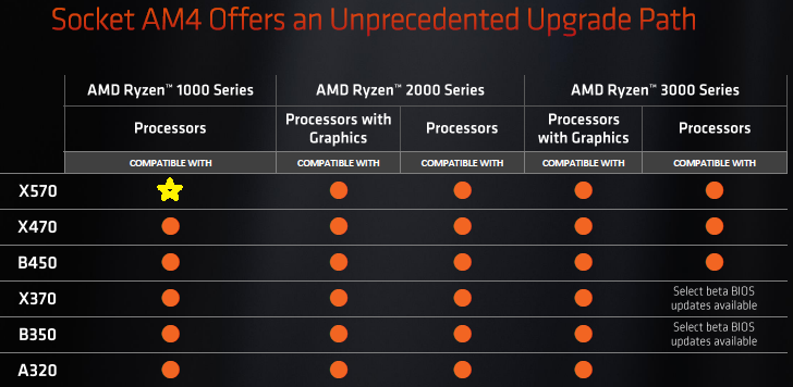 Источник изображения: AMD