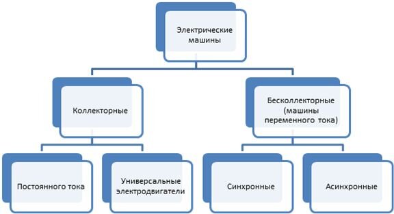 Основные свойства электрических машин