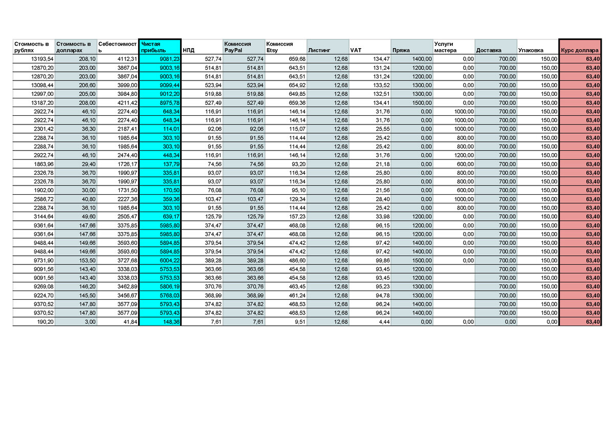 Таблица расчета выручки