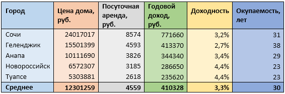 Источник: mirkvartir.ru