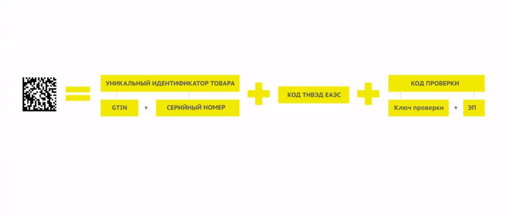 Кизы это. Уникальный идентификатор. Киз маркировка расшифровка. Идентификатор товара. Уникальный идентификатор товара что это.