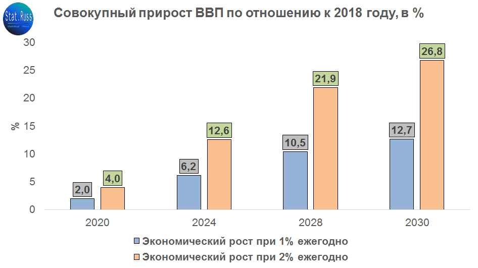 Структура ввп китая. Ввп 2030. Прогноз ввп 2030. Рост ввп китая. 10 крупнейших экономик мира.