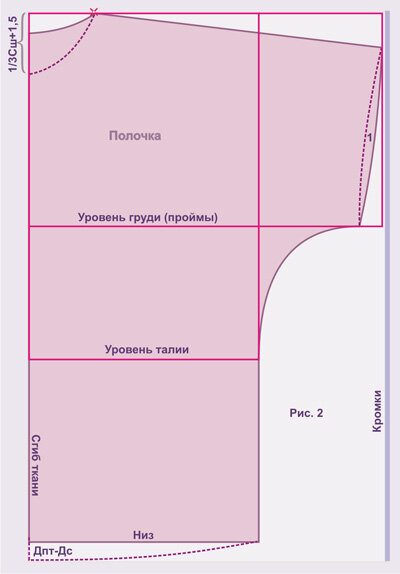 Раскрой платья кимоно своими руками