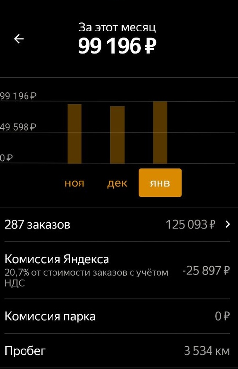 Сколько в день зарабатывают в такси