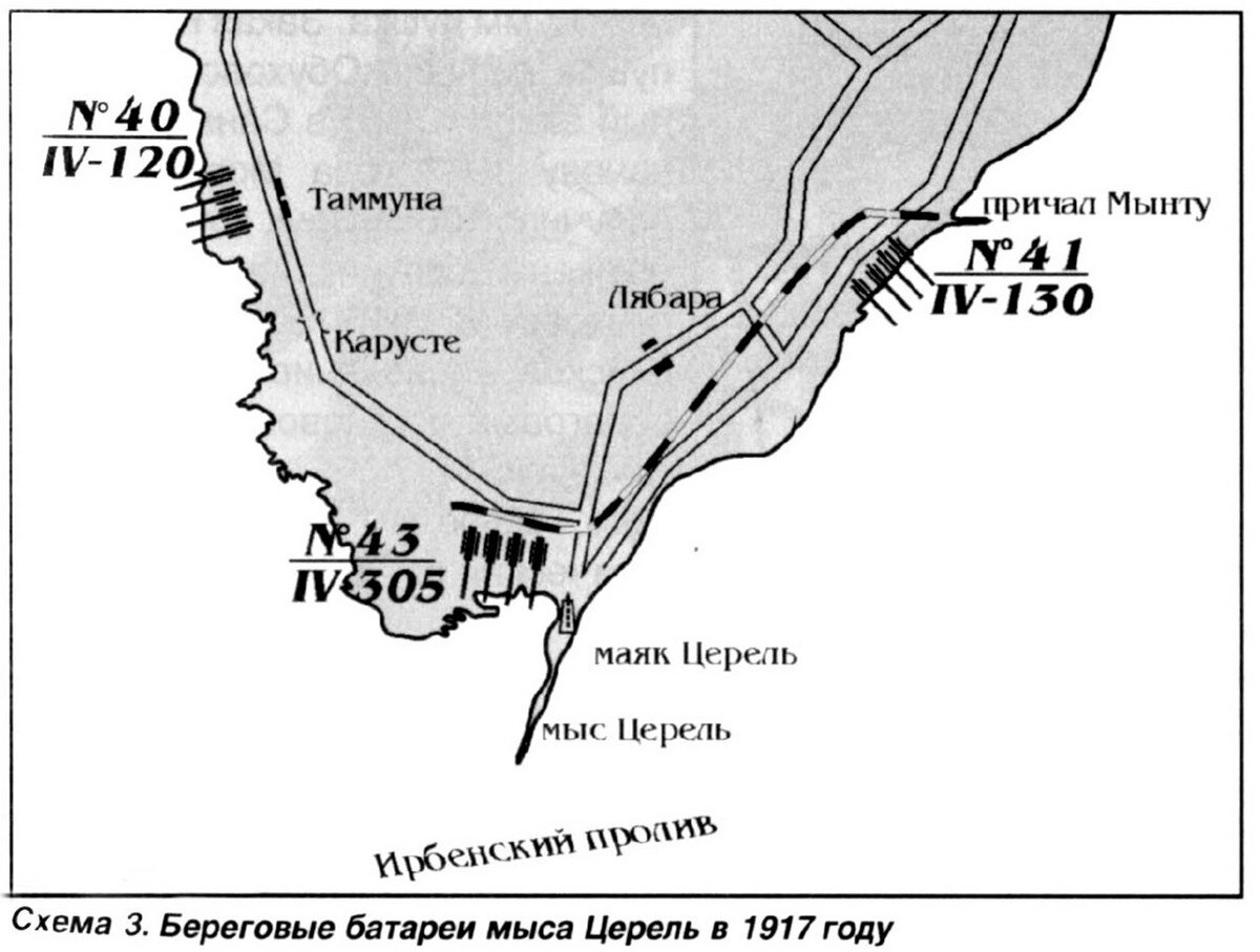 Моонзунд карта 1917 боевых действий