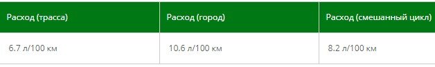 Расход топлива Лада Ларгус