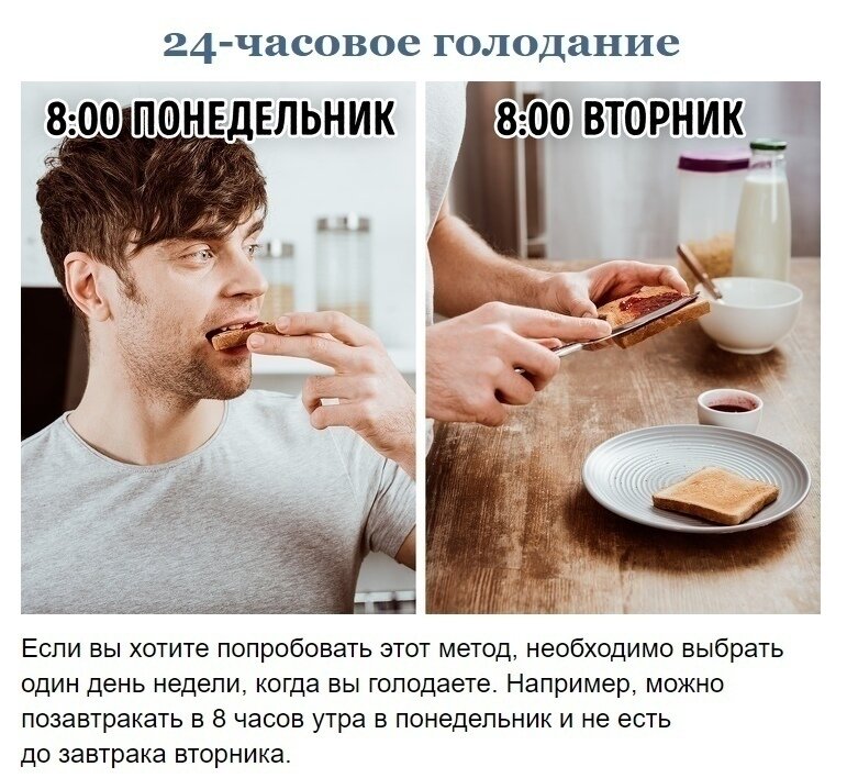 Можно в 3 утра есть. Голодание. Интересное голодание. Мотивация на голодание.