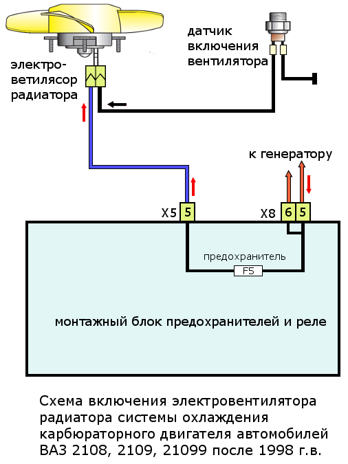 Реле вентилятора охлаждения ВАЗ инжектор: где находится