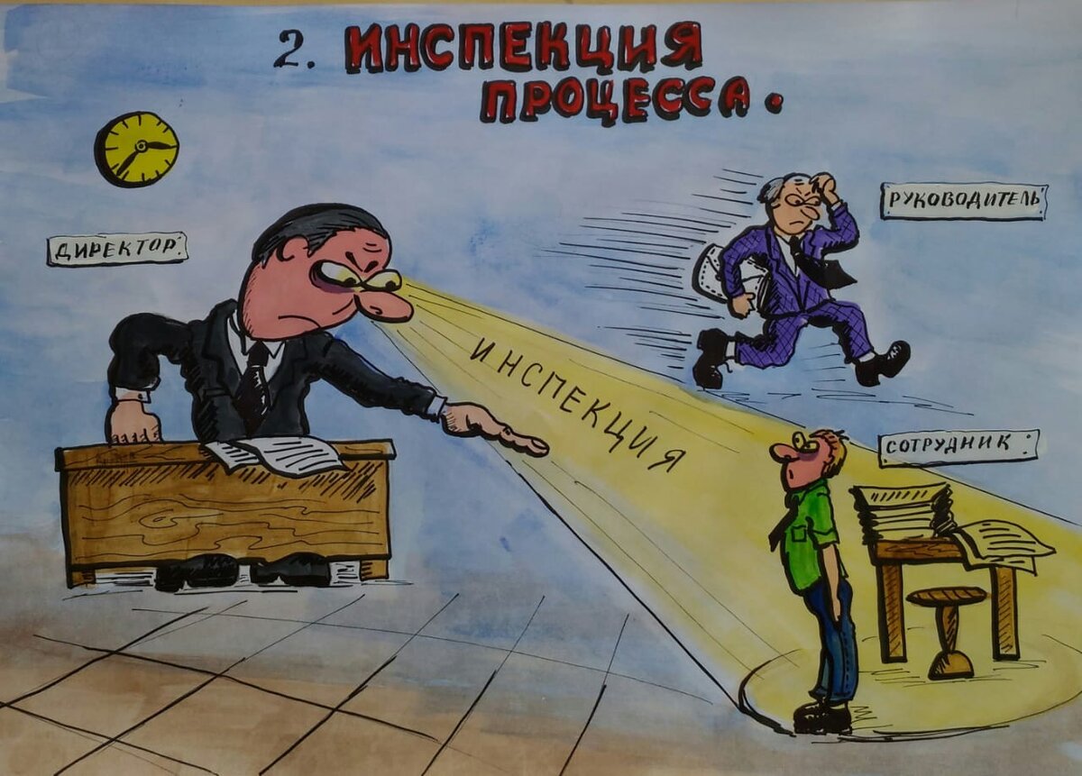 Инспекция процесса